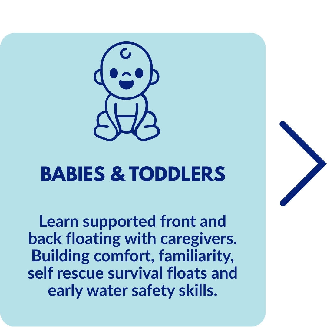 100+ quality swimming teaching and water safety resources